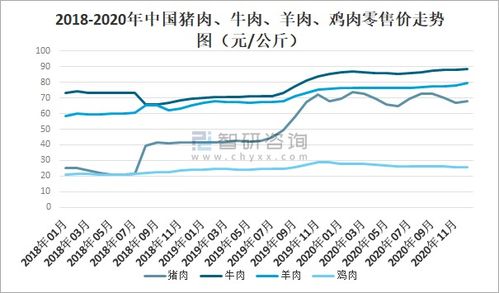 2020年中國(guó)冷凍冷藏食品行業(yè)現(xiàn)狀 疫情下的挑戰(zhàn)、變革與未來展望